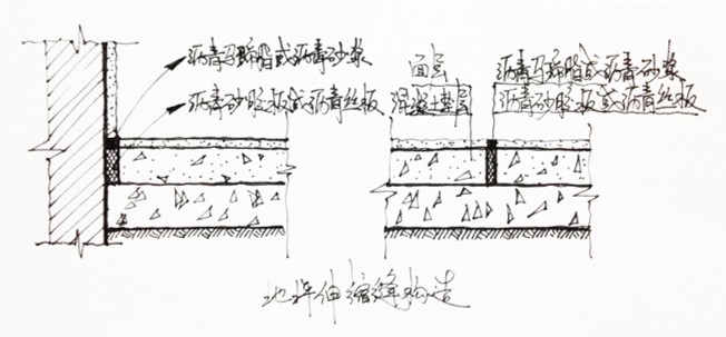 普通地面伸縮縫做法