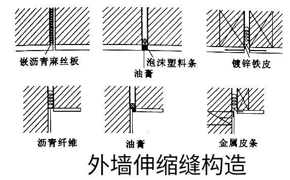 墻體伸縮縫